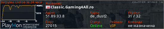 баннер для сервера cs. Classic.Gaming4All.ro