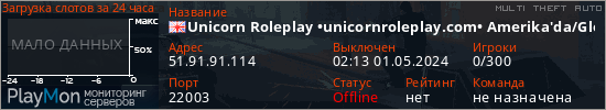 баннер для сервера mta. Unicorn Roleplay &bull;unicornroleplay.com&bull; Amerika'da/Global Konsept, T&uuml;rk&ccedil;e Sesli Roleplay