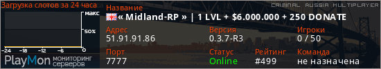 баннер для сервера crmp. « Midland-RP » | 1 LVL + $6.000.000 + 250 DONATE