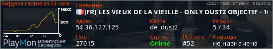 баннер для сервера css. [FR] LES VIEUX DE LA VIEILLE - ONLY DUST2 OBJECTIF - 16k$