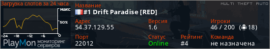баннер для сервера mta. #1 Drift Paradise [RED]