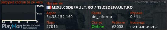 баннер для сервера cs. MIX3.CSDEFAULT.RO / TS.CSDEFAULT.RO