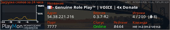 баннер для сервера samp. - Genuine Role Play&trade; | VOICE | 4x Donate