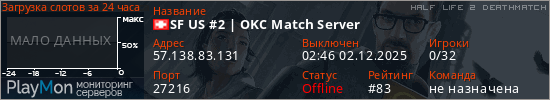 баннер для сервера hl2dm. SF US #2 | OKC Match Server