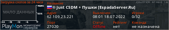баннер для сервера cs. ® Just CSDM + Пушки [EspadaServer.Ru]