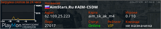 баннер для сервера cs. AimStars.Ru #AIM-CSDM