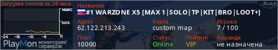 баннер для сервера rust. #1 WARZONE X5 [MAX 1|SOLO|TP|KIT|BRO|LOOT+]