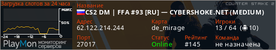 баннер для сервера cs2. CS2 DM | FFA #93 [RU] — CYBERSHOKE.NET (MEDIUM)