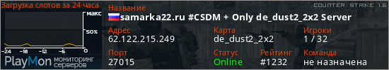 баннер для сервера cs. samarka22.ru #CSDM + Only de_dust2_2x2 Server
