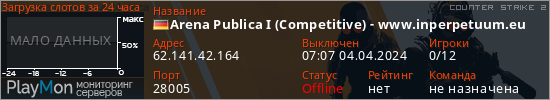 баннер для сервера cs2. Arena Publica I (Competitive) - www.inperpetuum.eu
