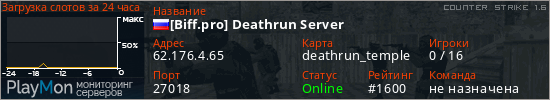 баннер для сервера cs. [Biff.pro] Deathrun Server