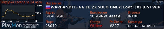 баннер для сервера rust. WARBANDITS.GG EU 2X SOLO ONLY|Loot+|X2 JUST WIPED