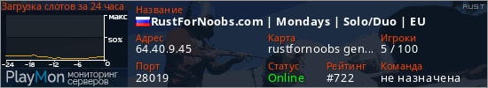 баннер для сервера rust. RustForNoobs.com | Mondays | Solo/Duo | EU