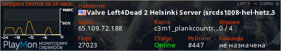 баннер для сервера l4d2. Valve Left4Dead 2 Helsinki Server (srcds1008-hel-hetz.380.9)