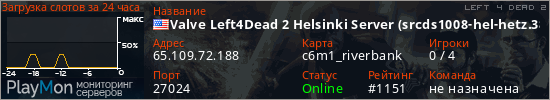 баннер для сервера l4d2. Valve Left4Dead 2 Helsinki Server (srcds1008-hel-hetz.380.10)