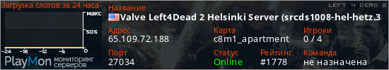 баннер для сервера l4d2. Valve Left4Dead 2 Helsinki Server (srcds1008-hel-hetz.380.20)