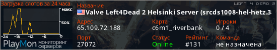 баннер для сервера l4d2. Valve Left4Dead 2 Helsinki Server (srcds1008-hel-hetz.380.58)
