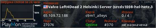 баннер для сервера l4d2. Valve Left4Dead 2 Helsinki Server (srcds1008-hel-hetz.380.62)