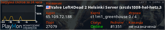баннер для сервера l4d2. Valve Left4Dead 2 Helsinki Server (srcds1008-hel-hetz.380.65)