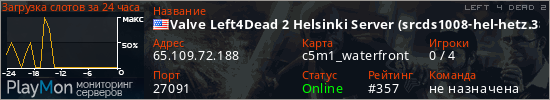 баннер для сервера l4d2. Valve Left4Dead 2 Helsinki Server (srcds1008-hel-hetz.380.77)