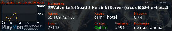 баннер для сервера l4d2. Valve Left4Dead 2 Helsinki Server (srcds1008-hel-hetz.380.104)