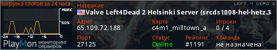 баннер для сервера l4d2. Valve Left4Dead 2 Helsinki Server (srcds1008-hel-hetz.380.111)