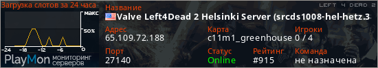 баннер для сервера l4d2. Valve Left4Dead 2 Helsinki Server (srcds1008-hel-hetz.380.126)