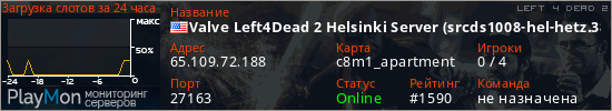 баннер для сервера l4d2. Valve Left4Dead 2 Helsinki Server (srcds1008-hel-hetz.380.149)