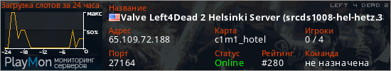 баннер для сервера l4d2. Valve Left4Dead 2 Helsinki Server (srcds1008-hel-hetz.380.150)