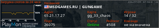 баннер для сервера cs. MSDGAMES.RU | GUNGAME