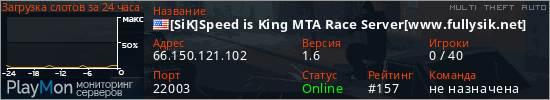 баннер для сервера mta. [SiK]Speed is King MTA Race Server[www.fullysik.net]