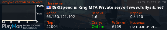 баннер для сервера mta. [SiK]Speed is King MTA Private server[www.fullysik.net]
