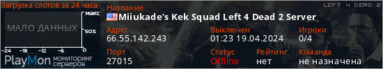 баннер для сервера l4d2. Miiukade's Kek Squad Left 4 Dead 2 Server