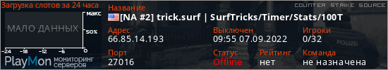 баннер для сервера css. [NA #2] trick.surf | SurfTricks/Timer/Stats/100T