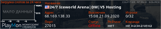 баннер для сервера css. 24/7 Iceworld Arena|DM|V5 Hosting