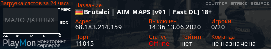 баннер для сервера css. Brutalci | AIM MAPS [v91 | Fast DL] 18+