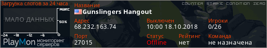 баннер для сервера cz. Gunslingers Hangout