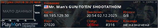 баннер для сервера l4d2. Mr. Man's GUN-TOTIN' SHOOTATHON!