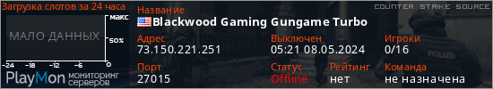 баннер для сервера css. Blackwood Gaming Gungame Turbo