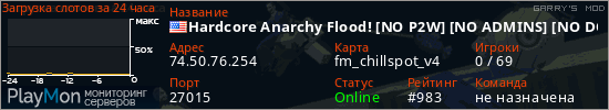 баннер для сервера garrysmod. Hardcore Anarchy Flood! [NO P2W] [NO ADMINS] [NO DOWNLOADS]