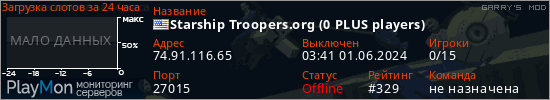 баннер для сервера garrysmod. Starship Troopers.org (0 PLUS players)
