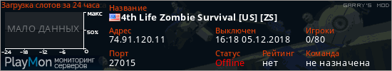 баннер для сервера garrysmod. 4th Life Zombie Survival [US] [ZS]