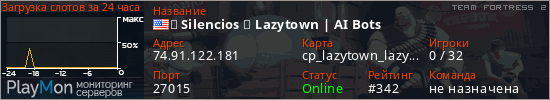 баннер для сервера tf2. ︱ Silencios ︱ Lazytown | AI Bots