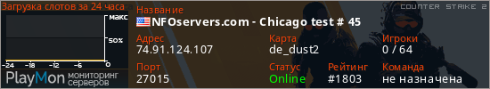 баннер для сервера cs2. NFOservers.com - Chicago test # 45