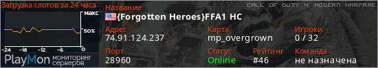 баннер для сервера cod4. {Forgotten Heroes}FFA1 HC