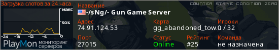 баннер для сервера cz. -/sNg/- Gun Game Server