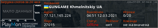 баннер для сервера cs. GUNGAME Khmelnitskiy UA