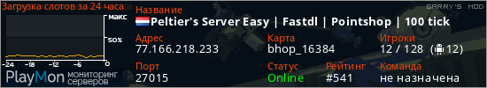 баннер для сервера garrysmod. Peltier's Server Easy | Fastdl | Pointshop | 100 tick