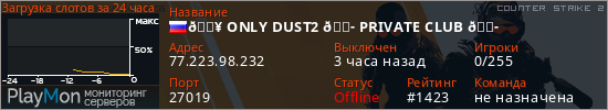 баннер для сервера cs2. 💥 ONLY DUST2 🎭 PRIVATE CLUB 🎭