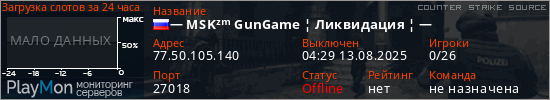 баннер для сервера css. &mdash; MSKᶻᵐ GunGame &brvbar; Ликвидация &brvbar; &mdash;